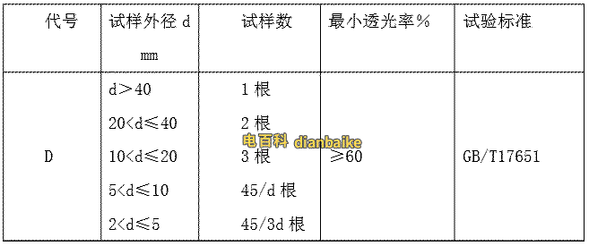 WDZ-BYJ(F)的低煙性能要求