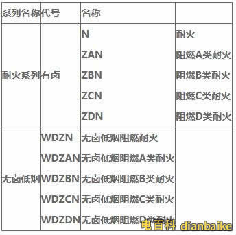 WDZN-RYJS電纜線是什么意思？