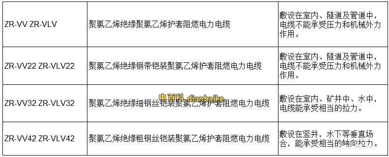 鎧裝銅芯電纜的敷設(shè)