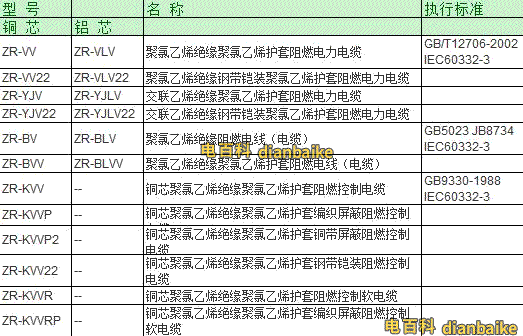 動力電纜型號規(guī)格表