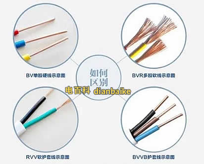 BV、BVR、BVVB、RVV之間的區(qū)別