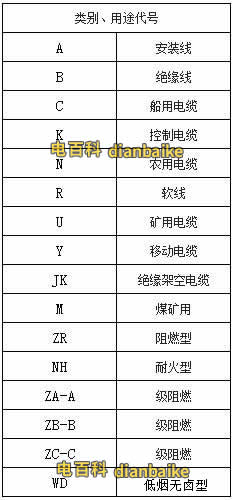 電纜類別用途代號(hào)