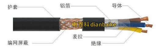 RVVP結(jié)構(gòu)