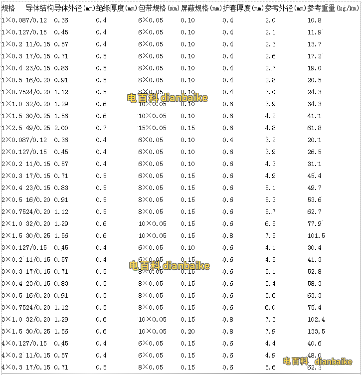 RVVP電纜外徑、護(hù)套厚度等參數(shù)