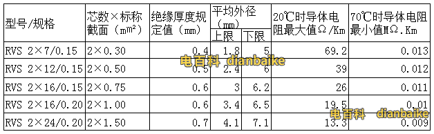 RVS的規(guī)格型號(hào)表