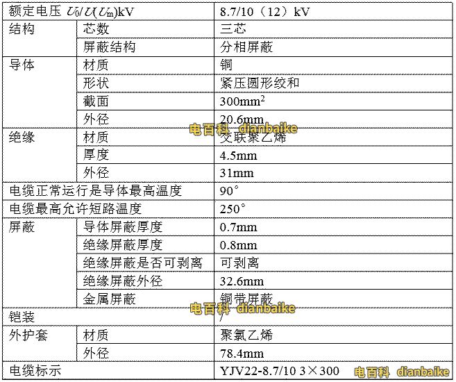 YJV鎧裝高壓電纜參數(shù)表