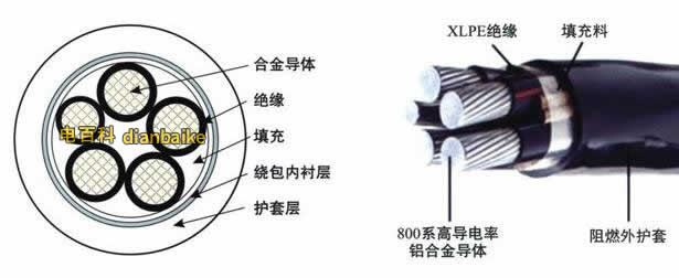 鋁合金電纜結(jié)構(gòu)圖