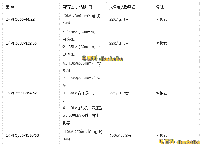 交流耐壓實(shí)驗(yàn)