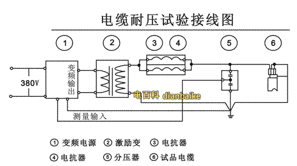 電纜交流耐壓試驗(yàn)接線圖