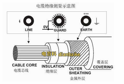電力電纜絕緣電阻標準是怎么樣的？如何測量電纜的絕緣電阻？