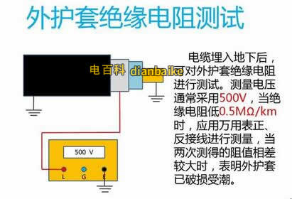 電力電纜絕緣電阻標準是怎么樣的？如何測量電纜的絕緣電阻？