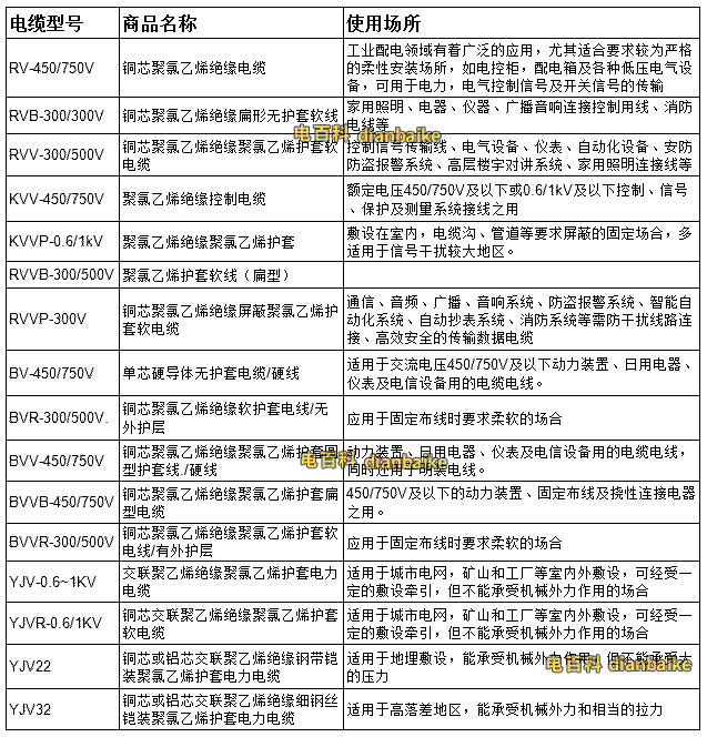 高壓電纜常見型號規(guī)格表