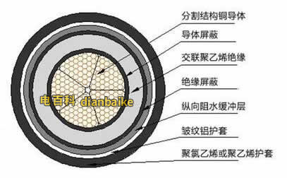 高壓電力電纜結(jié)構(gòu)圖
