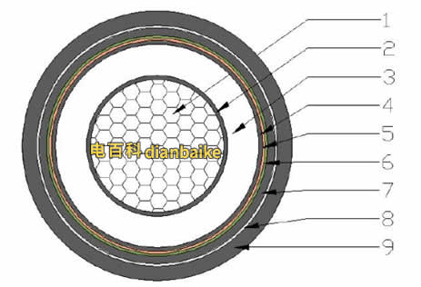 yjv62結(jié)構(gòu)