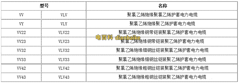 VV電纜的型號(hào)名稱