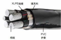 鋁合金電纜載流量一覽表（收藏）