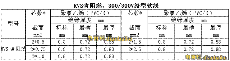 RVS含阻燃， 300/300V絞型軟線