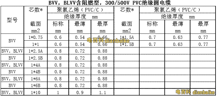 BVV、BLVV含阻燃型