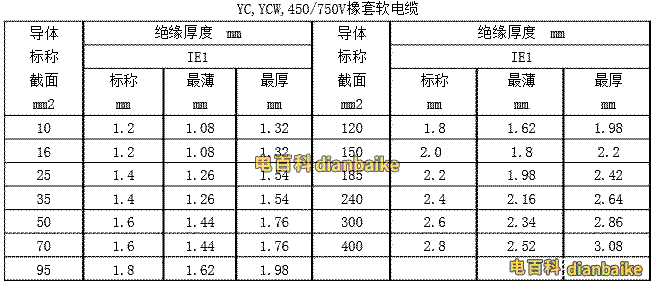 YC、YCW 450/750V橡套軟電纜