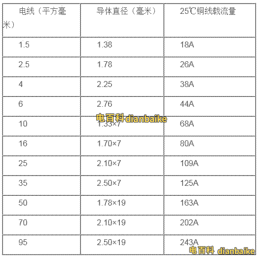 bv線標(biāo)準(zhǔn)直徑