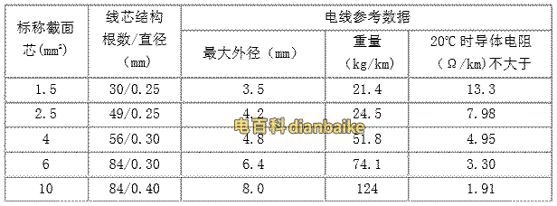 RV電線的參數(shù)
