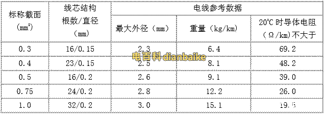 RV電線的參數(shù)