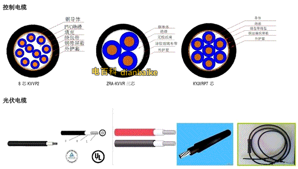 電線電纜的四大組成部分、電纜內(nèi)部結(jié)構(gòu)圖匯總