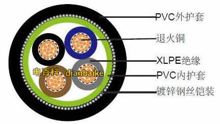 鎧裝電纜結(jié)構(gòu)