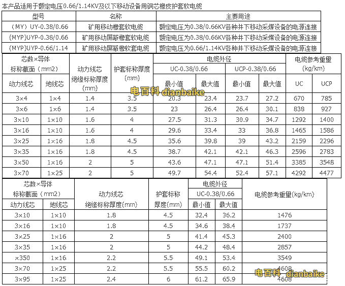 防爆電纜規(guī)格型號表