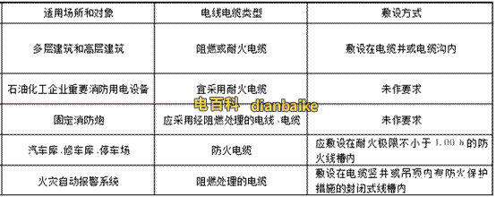 消防中常用的電線電纜有哪些？消防電纜選阻燃的還是耐火的？