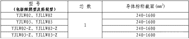YJLW03電纜的規(guī)格
