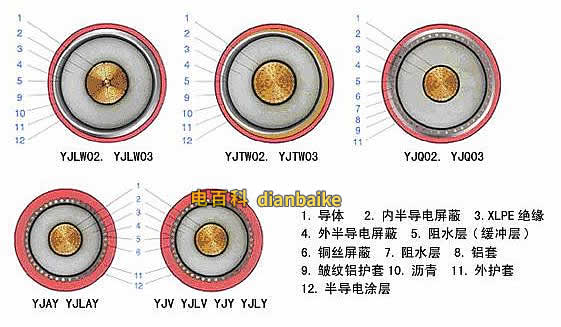 YJLW02，YJLW0203電纜結(jié)構(gòu)圖