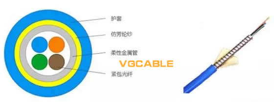 鎧裝光纜的結(jié)構(gòu)
