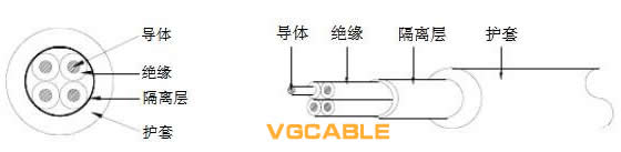 RVV結(jié)構(gòu)