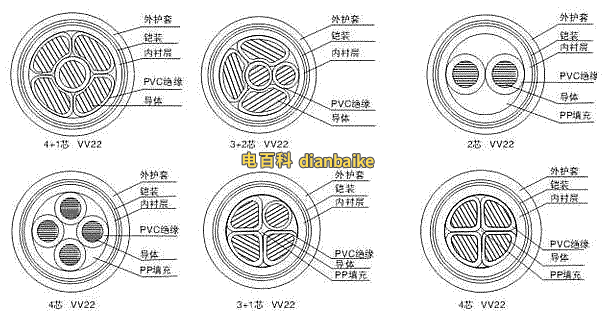 VV22結(jié)構(gòu)圖