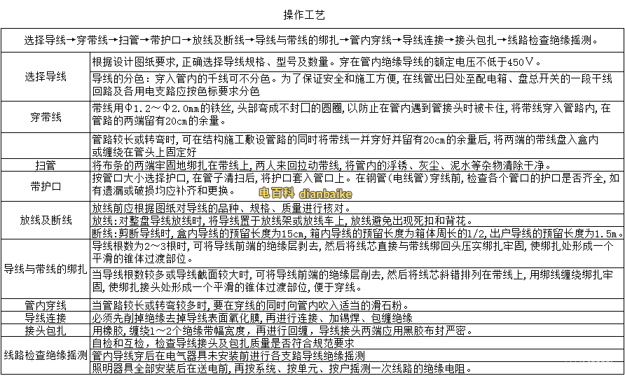 bv線穿管技術(shù)步驟