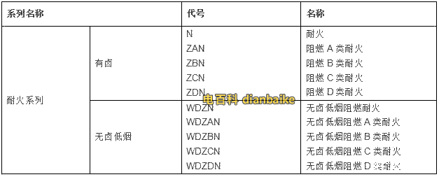 低煙無鹵電纜代號