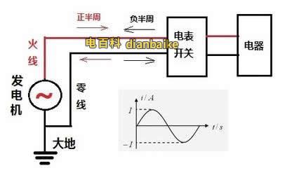 電線N和L代表什么意思