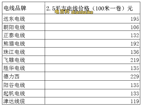 電纜線規(guī)格型號(hào)及價(jià)格