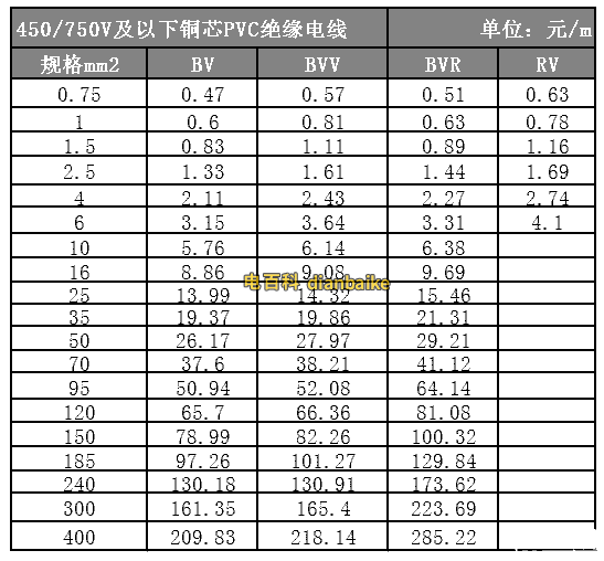 電纜線規(guī)格型號(hào)及價(jià)格