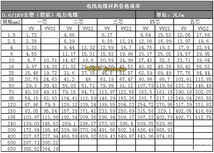 電纜線規(guī)格型號(hào)及價(jià)格