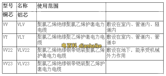 VV電纜線規(guī)格型號表