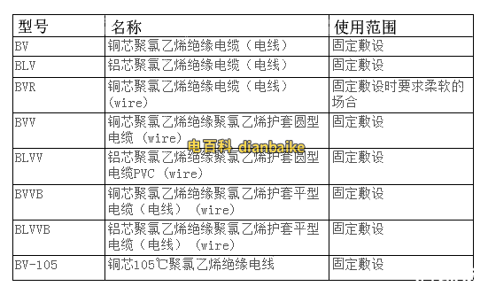 BV電纜線規(guī)格型號表