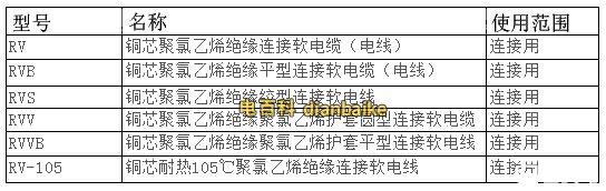 RV電纜線規(guī)格型號表