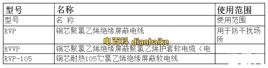 RVVP電纜線規(guī)格型號表