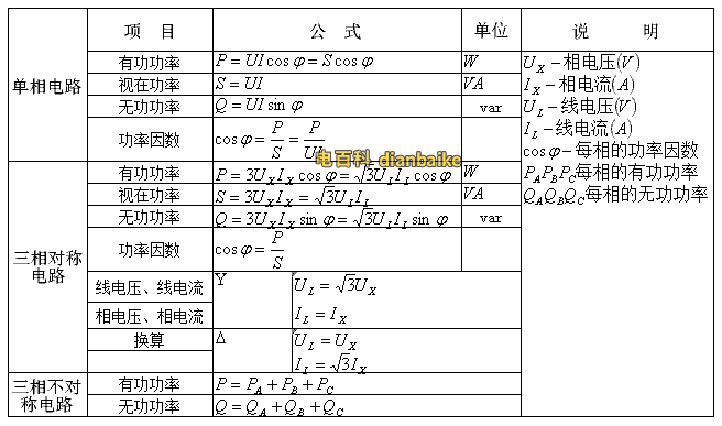 功率和電流及電壓計算公式