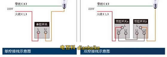雙聯(lián)開關(guān)可分雙聯(lián)單控和雙聯(lián)雙控接線示意圖