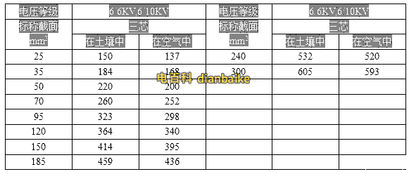 三芯yjv-6/6或6/10kv電纜載流量表