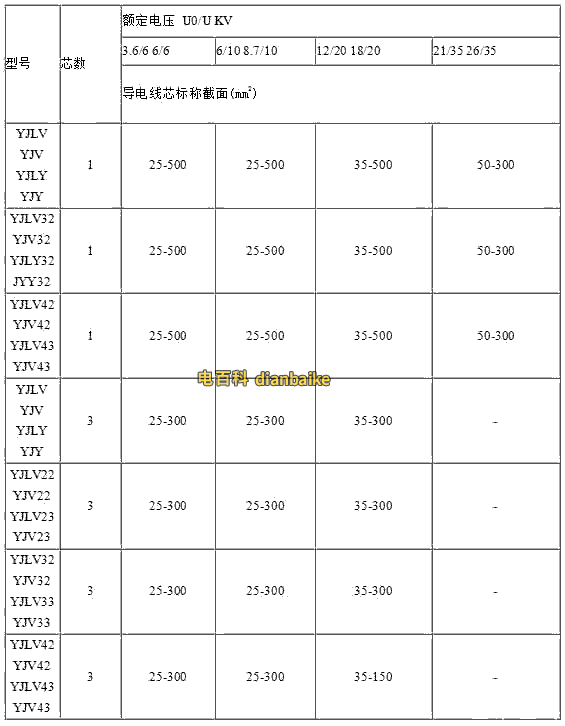 YJV電纜50平方規(guī)格型號(hào)表