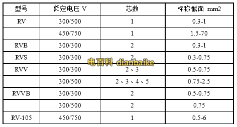 RV、RVB、RVS、RVV、RVVB電纜規(guī)格型號(hào)表大全
